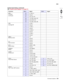 Page 437Connector locations5-9
  5026
Go Back Previous
Next
JPH1
Printhead
(continued)35 D_VDO_A-
36 Ground
37 I2C_CLK_PH
38 TG_VDO_LADJ_CD
39 I2C_DATA_PH
40 TG_VDO_LADJ_AB
JSB1
Cartridge SB
1 S_SB_Y
2Ground
3 S_SB_C
4Ground
5 S_SB_M
6Ground
7 S_SB_K
8Ground
JSEC1
Security jumper
1V2
2Ground
3Ground
JT1
Test Connector
1Ground
2Ground
JT12
Manual Reset
1 MAX811_MR_
2Ground
JTDBUG1
Debug
1 GD_DEBUG
2Ground
JTLBT1
LB trace port
1Ground
2TG_WF_RXD
3TG_WF_TXD
4 +5 V dc or Ground
JTPS1
Toner Patch Sensor
1 V12_LED_ON2...