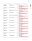 Page 53Diagnostic information2-17
  5026
Go Back Previous
Next
146.01–146.08 
Motor ErrorDuplex motor has failed. • POR the printer. 
• If the error message persists, go to “146.xx, 
148.xx—Motor (MPF/duplex) error service 
check” on page 2-48.
147.09–147.25
Motor ErrorAligner motor has failed. • POR the printer. 
• If the error message persists, go to “147.xx, 
920.01—POST (power-on self test) aligner 
error service check” on page 2-50.
148.01–148.08
Motor ErrorThe multipurpose feeder motor has 
failed.• POR...