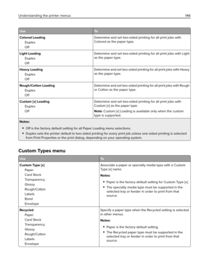 Page 146Use To
Colored Loading
Duplex
OffDetermine and set two-sided printing for all print jobs with
Colored as the paper type.
Light Loading
Duplex
OffDetermine and set two-sided printing for all print jobs with Light
as the paper type.
Heavy Loading
Duplex
OffDetermine and set two-sided printing for all print jobs with Heavy
as the paper type.
Rough/Cotton Loading
Duplex
OffDetermine and set two-sided printing for all print jobs with Rough
or Cotton as the paper type.
Custom [x] Loading
Duplex
OffDetermine...