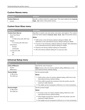 Page 147Custom Names menu
Menu item Deﬁnition
Custom Name [x]
[none]Specify a custom name for a paper type. This name replaces the Custom
Type [x] name in the printer menus.
Custom Scan Sizes menu
Menu item Description
Custom Scan Size [x]
Scan Size Name
Width
1–11.69 inches (25–297 mm)
Height
1–17 inches (25–432 mm)
Orientation
Portrait
Landscape
2 scans per side
Off
OnSpeciﬁes a custom scan size name, scan sizes, and options. The custom
scan size name replaces Custom Scan Size [x] in the printer menus.
Notes:...