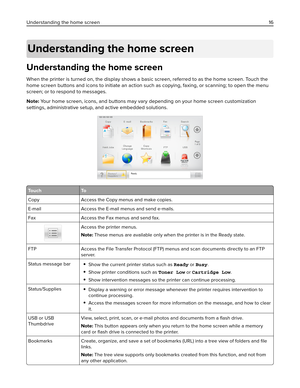 Page 16Understanding the home screen
Understanding the home screen
When the printer is turned on, the display shows a basic screen, referred to as the home screen. Touch the
home screen buttons and icons to initiate an action such as copying, faxing, or scanning; to open the menu
screen; or to respond to messages.
Note: Your home screen, icons, and buttons may vary depending on your home screen customization
settings, administrative setup, and active embedded solutions.
123.123.123.123
To u c h To
Copy Access...