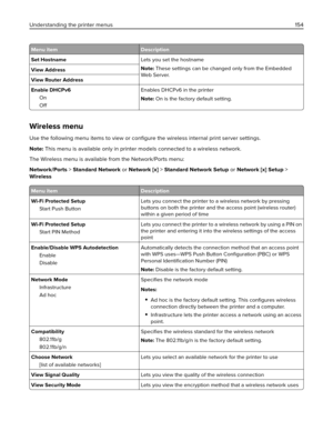 Page 154Menu item Description
Set HostnameLets you set the hostname
Note: These settings can be changed only from the Embedded
Web Server. View Address
View Router Address
Enable DHCPv6
On
OffEnables DHCPv6 in the printer
Note: On is the factory default setting.
Wireless menu
Use the following menu items to view or conﬁgure the wireless internal print server settings.
Note: This menu is available only in printer models connected to a wireless network.
The Wireless menu is available from the Network/Ports menu:...