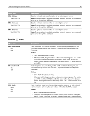 Page 157Menu item Description
ENA Address
yyy.yyy.yyy.yyySets the network address information for an external print server
Note: This menu item is available only if the printer is attached to an external
print server through the USB port.
ENA Netmask
yyy.yyy.yyy.yyySets the netmask information for an external print server
Note: This menu item is available only if the printer is attached to an external
print server through the USB port.
ENA Gateway
yyy.yyy.yyy.yyySets the gateway information for an external print...