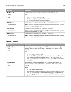 Page 159Menu item Description
Mac Binary PS
Auto
On
OffSets the printer to process Macintosh binary PostScript print jobs
Notes:
Auto is the factory default setting.
Off ﬁlters print jobs using the standard protocol.
On processes raw binary PostScript print jobs.
ENA Address
yyy.yyy.yyy.yyySets the network address information for an external print server
Note: This menu item is available only if the printer is attached to an external
print server through the USB port.
ENA Netmask
yyy.yyy.yyy.yyySets the netmask...