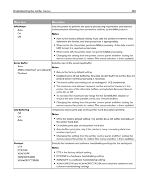 Page 160Menu item Description
NPA Mode
Auto
On
OffSets the printer to perform the special processing required for bidirectional
communication following the conventions deﬁned by the NPA protocol
Notes:
Auto is the factory default setting. Auto sets the printer to examine data,
determine the format, and then processes it appropriately.
When set to On, the printer performs NPA processing. If the data is not in
NPA format, it is rejected as bad data.
When set to Off, the printer does not perform NPA processing....