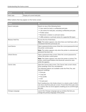 Page 17To u c h To
Held Jobs Display all current held jobs.
Other buttons that may appear on the home screen:
To u c h To
Search held jobs Search on any of the following items:
User name for held or 
conﬁdential print jobs
Job names for held jobs, excluding conﬁdential print jobs
Proﬁle names
Bookmark container or print job names
USB container or print job names for supported ﬁle types
Release Held Fax Access the list of held faxes.
Note: This button appears only when there are held faxes with a
scheduled hold...