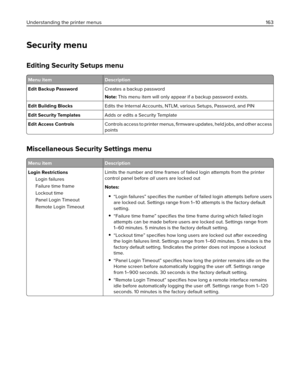 Page 163Security menu
Editing Security Setups menu
Menu item Description
Edit Backup PasswordCreates a backup password
Note: This menu item will only appear if a backup password exists.
Edit Building BlocksEdits the Internal Accounts, NTLM, various Setups, Password, and PIN
Edit Security TemplatesAdds or edits a Security Template
Edit Access ControlsControls access to printer menus, ﬁrmware updates, held jobs, and other access
points
Miscellaneous Security Settings menu
Menu item Description
Login Restrictions...