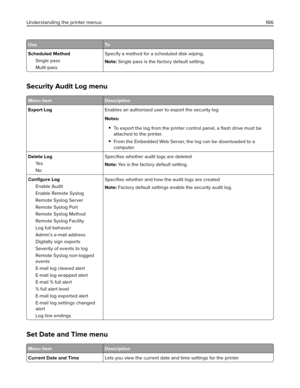 Page 166Use To
Scheduled Method
Single pass
Multi‑passSpecify a method for a scheduled disk wiping.
Note: Single pass is the factory default setting.
Security Audit Log menu
Menu item Description
Export LogEnables an authorized user to export the security log
Notes:
To export the log from the printer control panel, a ﬂash drive must be
attached to the printer.
From the Embedded Web Server, the log can be downloaded to a
computer.
Delete Log
Ye s
NoSpeciﬁes whether audit logs are deleted
Note: Yes is the factory...