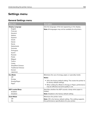 Page 168Settings menu
General Settings menu
Menu item Description
Display Language
English
Francais
Deutsch
Italiano
Espanol
Greek
Dansk
Norsk
Nederlands
Svenska
Portugues
Suomi
Russian
Polski
Magyar
Tu r k c e
Cesky
Simpliﬁed Chinese
Traditional Chinese
Korean
JapaneseSets the language of the text appearing on the display
Note: All languages may not be available for all printers.
Eco-Mode
Off
Energy
Energy/Paper
PaperMinimizes the use of energy, paper, or specialty media
Notes:
Off is the factory default...