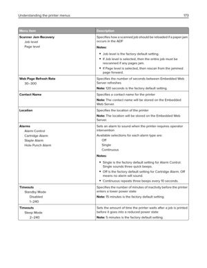 Page 173Menu item Description
Scanner Jam Recovery
Job level
Page levelSpeciﬁes how a scanned job should be reloaded if a paper jam
occurs in the ADF
Notes:
Job level is the factory default setting.
If Job level is selected, then the entire job must be
rescanned if any pages jam.
If Page level is selected, then rescan from the jammed
page forward.
Web Page Refresh Rate
30–300Speciﬁes the number of seconds between Embedded Web
Server refreshes
Note: 120 seconds is the factory default setting.
Contact NameSpeciﬁes...