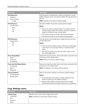 Page 175Menu item Description
Print Recovery
Disabled
Auto Continue
5–255Lets the printer automatically continue printing from certain
offline situations when not resolved within the speciﬁed time
period
Note: Disabled is the factory default setting.
Print Recovery
Jam Recovery
Auto
On
OffSpeciﬁes whether the printer reprints jammed pages
Notes:
Auto is the factory default setting. The printer reprints
jammed pages unless the memory required to hold the
pages is needed for other printer tasks.
On sets the...