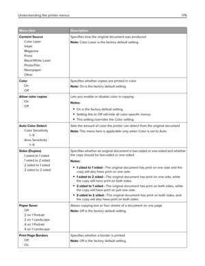Page 176Menu item Description
Content Source
Color Laser
Inkjet
Magazine
Press
Black/White Laser
Photo/Film
Newspaper
OtherSpeciﬁes how the original document was produced
Note: Color Laser is the factory default setting.
Color
On
OffSpeciﬁes whether copies are printed in color
Note: On is the factory default setting.
Allow color copies
On
OffLets you enable or disable color in copying
Notes:
On is the factory default setting.
Setting this to Off will hide all color‑speciﬁc menus.
This setting overrides the Color...