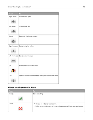 Page 19To u c h To
Right arrow
Scroll to the right.
Left arrow
Scroll to the left.
Home
Return to the home screen.
Right increase
Select a higher value.
Left decrease
Select a lower value.
Exit
Exit from the current screen.
Tips
Open a context-sensitive Help dialog on the touch screen.
Other touch-screen buttons
To u c h To
Accept
Save a setting.
Cancel
Cancel an action or a selection.
Exit a screen and return to the previous screen without saving changes.
Understanding the home screen19 