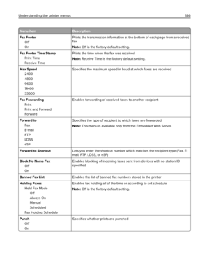 Page 186Menu item Description
Fax Footer
Off
OnPrints the transmission information at the bottom of each page from a received
fax
Note: 
Off is the factory default setting.
Fax Footer Time Stamp
Print Time
Receive TimePrints the time when the fax was received
Note: Receive Time is the factory default setting.
Max Speed
2400
4800
9600
14400
33600Speciﬁes the maximum speed in baud at which faxes are received
Fax Forwarding
Print
Print and Forward
ForwardEnables forwarding of received faxes to another recipient...