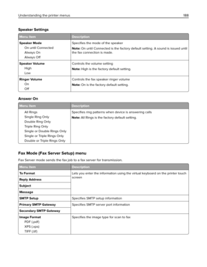 Page 188Speaker Settings
Menu item Description
Speaker Mode
On until Connected
Always On
Always OffSpeciﬁes the mode of the speaker
Note: On until Connected is the factory default setting. A sound is issued until
the fax connection is made.
Speaker Volume
High
LowControls the volume setting
Note: High is the factory default setting.
Ringer Volume
On
OffControls the fax speaker ringer volume
Note: On is the factory default setting.
Answer On
Menu item Description
All Rings
Single Ring Only
Double Ring Only
Triple...