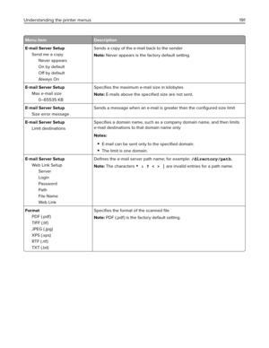 Page 191Menu item Description
E‑mail Server Setup
Send me a copy
Never appears
On by default
Off by default
Always OnSends a copy of the e-mail back to the sender
Note: Never appears is the factory default setting.
E‑mail Server Setup
Max e‑mail size
0–65535 KBSpeciﬁes the maximum e-mail size in kilobytes
Note: E-mails above the speciﬁed size are not sent.
E‑mail Server Setup
Size error messageSends a message when an e-mail is greater than the conﬁgured size limit
E‑mail Server Setup
Limit destinationsSpeciﬁes a...