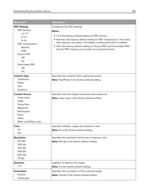 Page 192Menu item Description
PDF Settings
PDF Version
1.2–1.7
A–1a
A–1b
PDF Compression
Normal
High
Secure PDF
Off
On
Searchable PDF
Off
OnConﬁgures the PDF settings
Notes:
1.5 is the factory default setting for PDF Version.
Normal is the factory default setting for PDF Compression. This menu
item appears only when a formatted, working hard disk is installed.
Off is the factory default setting for Secure PDF and Searchable PDF.
Secure PDF requires you to enter your password twice.
Content Type
Te x t / P h o t...