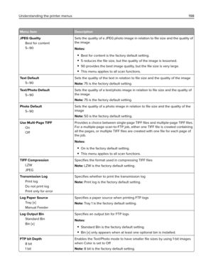 Page 198Menu item Description
JPEG Quality
Best for content
5–90Sets the quality of a JPEG photo image in relation to ﬁle size and the quality of
the image
Notes:
Best for content is the factory default setting.
5 reduces the ﬁle size, but the quality of the image is lessened.
90 provides the best image quality, but the ﬁle size is very large.
This menu applies to all scan functions.
Te x t  D e f a u l t
5–90Sets the quality of the text in relation to ﬁle size and the quality of the image
Note: 75 is the...