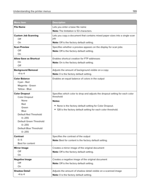 Page 199Menu item Description
File NameLets you enter a base ﬁle name
Note: The limitation is 53 characters.
Custom Job Scanning
Off
OnLets you copy a document that contains mixed paper sizes into a single scan
job
Note: Off is the factory default setting.
Scan Preview
Off
OnSpeciﬁes whether a preview appears on the display for scan jobs
Note: 
Off is the factory default setting.
Allow Save as Shortcut
On
OffEnables shortcut creation for FTP addresses
Note: On is the factory default setting.
Background Removal...