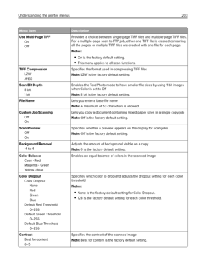 Page 203Menu item Description
Use Multi‑Page TIFF
On
OffProvides a choice between single-page TIFF ﬁles and multiple‑page TIFF ﬁles.
For a multiple-page scan‑to‑FTP job, either one TIFF ﬁle is created containing
all the pages, or multiple TIFF 
ﬁles are created with one 
ﬁle for each page.
Notes:
On is the factory default setting.
This menu applies to all scan functions.
TIFF Compression
LZW
JPEGSpeciﬁes the format used in compressing TIFF ﬁles
Note: LZW is the factory default setting.
Scan Bit Depth
8 bit
1...