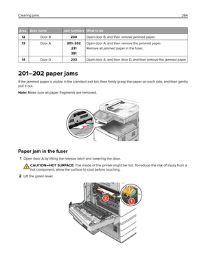 Page 264Area Area name Jam numbers What to do
12Door B230Open door B, and then remove jammed paper.
13Door A201–202
231
281Open door A, and then remove the jammed paper.
Remove all jammed paper in the fuser.
14Door D203Open door A, and then door D, and then remove the jammed paper.
201–202 paper jams
If the jammed paper is visible in the standard exit bin, then 
ﬁrmly grasp the paper on each side, and then gently
pull it out.
Note: Make sure all paper fragments are removed.
Paper jam in the fuser
1Open door A by...