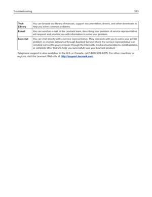 Page 333Te c h
LibraryYou can browse our library of manuals, support documentation, drivers, and other downloads to
help you solve common problems.
E-mailYou can send an e-mail to the Lexmark team, describing your problem. A service representative
will respond and provide you with information to solve your problem.
Live chatYou can chat directly with a service representative. They can work with you to solve your printer
problem or provide assistance through Assisted Service where the service representative can...