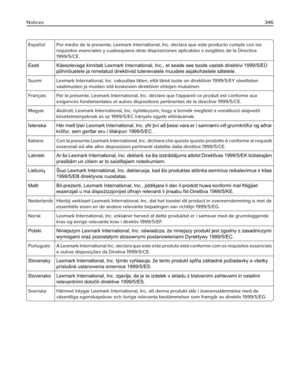 Page 346Español Por medio de la presente, Lexmark International, Inc. declara que este producto cumple con los
requisitos esenciales y cualesquiera otras disposiciones aplicables o exigibles de la Directiva
1999/5/CE.
Eesti Käesolevaga kinnitab Lexmark International, Inc., et seade see toode vastab direktiivi 1999/5/EÜ
põhinõuetele ja nimetatud direktiivist tulenevatele muudele asjakohastele sätetele.
Suomi Lexmark International, Inc. vakuuttaa täten, että tämä tuote on direktiivin 1999/5/EY oleellisten...