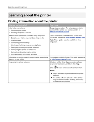 Page 9Learning about the printer
Finding information about the printer
What are you looking for? Find it here
Initial setup instructions:
Connecting the printer
Installing the printer softwareSetup documentation—The setup documentation
came with the printer and is also available athttp://support.lexmark.com.
Additional setup and instructions for using the printer:
Selecting and storing paper and specialty media
Loading paper
Conﬁguring printer settings
Viewing and printing documents and photos
Setting up and...