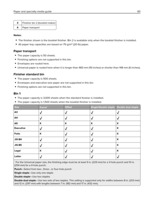 Page 833Finisher bin 2 (booklet‑maker)
4Paper transport
Notes:
The ﬁnisher shown is the booklet ﬁnisher. Bin 2 is available only when the booklet ﬁnisher is installed.
All paper tray capacities are based on 75‑g/m2 (20‑lb) paper.
Paper transport
The paper capacity is 50 sheets.
Finishing options are not supported in this bin.
Envelopes are routed here.
Universal paper is routed here when it is longer than 483 mm (19 inches) or shorter than 148 mm (6 inches).
Finisher standard bin
The paper capacity is 500...