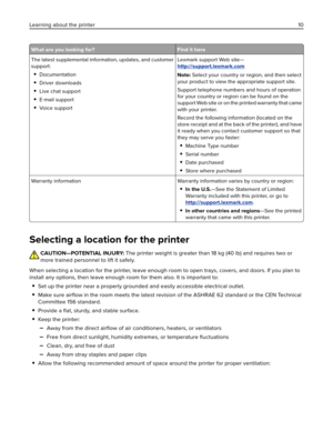 Page 10What are you looking for? Find it here
The latest supplemental information, updates, and customer
support:
Documentation
Driver downloads
Live chat support
E‑mail support
Voice supportLexmark support Web site—
http://support.lexmark.com
Note: Select your country or region, and then select
your product to view the appropriate support site.
Support telephone numbers and hours of operation
for your country or region can be found on the
support Web site or on the printed warranty that came
with your...