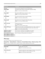 Page 153Menu item Description
GatewayLets you view or change the current TCP/IP gateway
Enable DHCP
On
OffSpeciﬁes the DHCP address and parameter assignment setting
Note: On is the factory default setting.
Enable RARP
On
OffSpeciﬁes the RARP address assignment setting
Note: Off is the factory default setting.
Enable BOOTP
On
OffSpeciﬁes the BOOTP address assignment setting
Note: On is the factory default setting.
Enable AutoIP
Ye s
NoSpeciﬁes the Zero Conﬁguration Networking setting
Note: Yes is the factory...