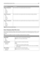 Page 165Menu item Description
Repeat Job Expiration
Off
1 hour
4 hours
24 hours
1 weekSets a time limit on how long the printer stores print jobs
Verify Job Expiration
Off
1 hour
4 hours
24 hours
1 weekSets a time limit on how long the printer stores print jobs needing veriﬁcation
Reserve Job Expiration
Off
1 hour
4 hours
24 hours
1 weekSets a time limit on how long the printer stores print jobs for printing at a later time
Note: Off is the factory default setting.
Erase Temporary Data Files menu
Erase Temporary...