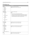 Page 196FTP Settings menu
Menu item Description
Format
PDF (.pdf )
TIFF (.tif )
JPEG (.jpg)
XPS (.xps)
RTF (.rtf )
TXT (.txt)Speciﬁes the format of the FTP ﬁle
Note: PDF (.pdf ) is the factory default setting.
PDF Settings
PDF Version
1.2–1.7
A–1a
A–1b
PDF Compression
Normal
High
Secure PDF
Off
On
Searchable PDF
Off
OnConﬁgures the PDF settings
Notes:
1.5 is the factory default setting for PDF Version.
Normal is the factory default setting for PDF Compression. This menu
item appears only when a formatted,...