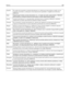 Page 346Español Por medio de la presente, Lexmark International, Inc. declara que este producto cumple con los
requisitos esenciales y cualesquiera otras disposiciones aplicables o exigibles de la Directiva
1999/5/CE.
Eesti Käesolevaga kinnitab Lexmark International, Inc., et seade see toode vastab direktiivi 1999/5/EÜ
põhinõuetele ja nimetatud direktiivist tulenevatele muudele asjakohastele sätetele.
Suomi Lexmark International, Inc. vakuuttaa täten, että tämä tuote on direktiivin 1999/5/EY oleellisten...