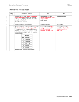 Page 105Diagnostic information2-61
Lexmark confidential until announce7525xxx
Transfer roll service check
Step Questions / actions Yes No
1Remove the ITU. See “Image transfer unit 
(ITU)” on page 4-25. Check the contacts 
between the HVPS and the ITU. Clean the 
contacts and recheck.
Does the error reoccur?. Replace the ITU. See 
“Image transfer unit (ITU)” 
on page 4-25.
Go to step 2.Problem resolved.
2Does the new ITU fix the problem Problem resolved. Go to step 3.
3Turn the printer off, and remove the rear...