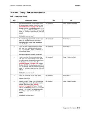 Page 107Diagnostic information2-63
Lexmark confidential until announce7525xxx
Scanner / Copy / Fax service checks
840.xx service check
Step Questions / actions Yes No
1 POR the machine into configuration mode. 
Go to the disable scanner menu item. See 
“Disable Scanner” on page 3-36. Select 
“Enable ADF/FB -Enabled and press   to 
save the change. POR the MFP to operating 
mode. Try running a copy from the ADF and 
flatbed. 
Did the 840.xx error recur?Go to step 2. Stop. Problem resolved.
2 Re-enter...