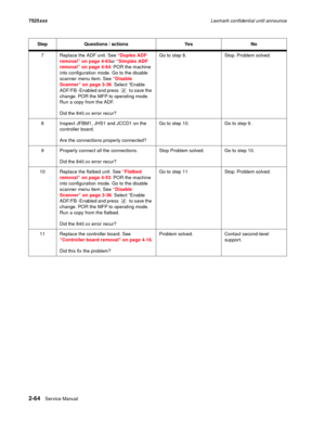 Page 1082-64Service Manual 7525xxxLexmark confidential until announce
7 Replace the ADF unit. See “Duplex ADF 
removal” on page 4-63or “Simplex ADF 
removal” on page 4-64. POR the machine 
into configuration mode. Go to the disable 
scanner menu item. See “Disable 
Scanner” on page 3-36. Select “Enable 
ADF/FB -Enabled and press   to save the 
change. POR the MFP to operating mode. 
Run a copy from the ADF.
Did the 840.xx error recur?Go to step 8. Stop. Problem solved.
8 Inspect JFBM1, JHS1 and JCCD1 on the...