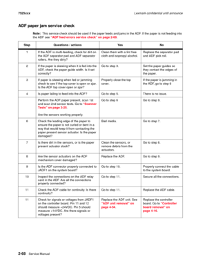 Page 1122-68Service Manual 7525xxxLexmark confidential until announce
ADF paper jam service check
Note:  This service check should be used if the paper feeds and jams in the ADF. If the paper is not feeding into 
the ADF see “ADF feed errors service check” on page 2-69. 
Step Questions / actions Yes No
1 If the ADF is multi-feeding, check for dirt on 
the ADF separator pad and ADF separator 
rollers. Are they dirty?Clean them with a lint free 
cloth and isopropyl alcohol.Replace the separator pad 
and ADF pick...