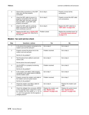 Page 1142-70Service Manual 7525xxxLexmark confidential until announce
Modem / fax card service check
3 Check all the connections on the ADF 
relay card. Are they properly 
connected?Go to step 4 Properly connect all the 
connections.
4 Check the ADF cable to ensure it is 
properly connected to CN 15 on the 
ADF relay card, and main controller 
board at JADF1. Is the ADF cable 
properly connected?Go to step 5. Properly connect the ADF cable 
to its connections.
5 Check the ADF cable for continuity. 
Make sure...