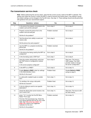 Page 115Diagnostic information2-71
Lexmark confidential until announce7525xxx
Fax transmission service check
Note:  Before performing this service check, verify that the correct country code for the MFP is selected. This 
setting must match the country in which the MFP is used to transmit and receive faxes. If the setting is wrong, 
the modem settings can be changed in the Fax/SE menu. See step 14. These settings should only be performed 
with guidance from your second-level support.
Step Questions / actions Yes...