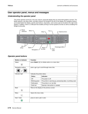 Page 1202-76Service Manual 7525xxxLexmark confidential until announce
User operator panel, menus and messages
Understanding the operator panel
The printer operator panel has a four-line, back lit, grayscale display that can show both graphics and text. The 
Mode selection, job setup, Back, and Menu buttons are located to the left of the display, the navigation buttons 
are located below the display, and the start buttons, stop button, and numeric pad are located to the right of the 
display. In addition, there...