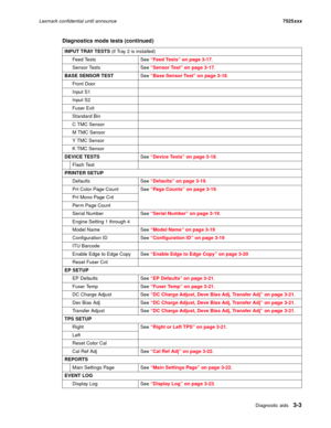 Page 125Diagnostic aids3-3
Lexmark confidential until announce7525xxx
INPUT TRAY TESTS (if Tray 2 is installed)
Feed Tests See “Feed Tests” on page 3-17.
Sensor Tests See “Sensor Test” on page 3-17.
BASE SENSOR TESTSee “Base Sensor Test” on page 3-18.
Front Door
Input S1
Input S2
Fuser Exit
Standard Bin
C TMC Sensor
M TMC Sensor
Y TMC Sensor
K TMC Sensor
DEVICE TESTSSee “Device Tests” on page 3-18.
Flash Test
PRINTER SETUP
Defaults See “Defaults” on page 3-19.
Prt Color Page Count See “Page Counts” on page...