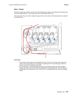 Page 169Diagnostic aids3-47
Lexmark confidential until announce7525xxx
Step 1: Charge
During the charge step, voltage is sent from the high-voltage power supply to the charge roller (A) beside each 
of the four photoconductors.   The charge roller is part of the photoconductor unit.
The charge roller (A) puts a uniform negative charge over the entire surface of the photoconductor to prepare it 
for the laser beam. 
Service tips
If the surface of the charge roller is damaged (such as a nick or pit), it will cause...