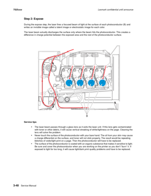 Page 1703-48Service Manual 7525xxxLexmark confidential until announce
Step 2: Expose
During the expose step, the laser fires a focused beam of light at the surface of each photoconductor (B) and 
writes an invisible image called a latent image or electrostatic image for each color. 
The laser beam actually discharges the surface only where the beam hits the photoconductor. This creates a 
difference in charge potential between the exposed area and the rest of the photoconductor surface. 
Service tips
The laser...