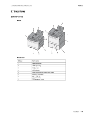 Page 267Locations5-1
Lexmark confidential until announce7525xxx
5.  Locations
Exterior views
Front
Front view 
Callout Part name
1 Operator panel
2 ADF input tray
3 Output bin
4 AIO release
5 Right imaging unit cover (right cover)
6 Primary paper tray
7 Manual feeder
8 Multipurpose feeder
3D
E
F6M
N
O9W
X
Y
Z#2A
B
C5J
K
L8T
U
V01@!.G
H
I4P
Q
R
S7*
3D
E
F6M
N
O9W
X
Y
Z#2A
B
C5J
K
L8T
U
V01@!.G
H
I4P
Q
R
S7*
123
4
5
6 7
123
4
5
6
7
8 