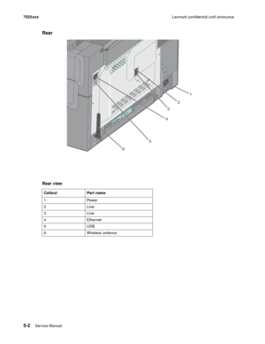 Page 2685-2Service Manual 7525xxxLexmark confidential until announce
Rear
Rear view
Callout Part name
1Power
2Line
3Line
4 Ethernet 
5USB
6 Wireless antenna
1
2
5
43
6 