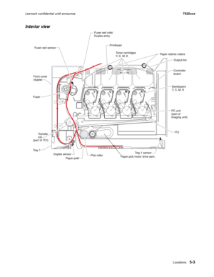 Page 269Locations5-3
Lexmark confidential until announce7525xxx
Interior view 