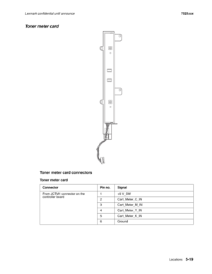 Page 285Locations5-19
Lexmark confidential until announce7525xxx
Toner meter card
Toner meter card connectors
Toner meter card
Connector Pin no. Signal
From JCTM1 connector on the 
controller board1+5 V_SW
2 Car t_Meter_C_IN
3 Cart_Meter_M_IN
4 Car t_Meter_Y_IN
5 Car t_Meter_K_IN
6 Ground 