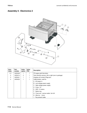 Page 3007-12Service Manual 7525xxxLexmark confidential until announce
Assembly 5:  Electronics 2
Asm- 
indexPart 
numberUnits/
optionUnits/ 
FRUDescription
5-1 40X5429 1 1 ITU paper path thermistor
2 40X5414 2 1 Toner density sensors, left or right (one in package)
3 40X5421 1 1 Imaging unit contact (Pogo pin)
4 40X5423 1 1 Cable packet, used for:
A   AC power in
B   Low-voltage power supply
C   High-voltage power supply
D   Fuser / S1
E   CMY / K motors
F   Option tray
G   Fuser exit / narrow media / bin full
H...