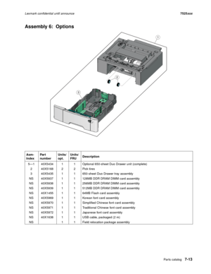 Page 301Parts catalog7-13
Lexmark confidential until announce7525xxx
Assembly 6:  Options
Asm- 
IndexPar t 
numberUnits/
opt.Units/ 
FRUDescription
5—1 40X5434 1 1 Optional 650-sheet Duo Drawer unit (complete)
2 40X5168 2 2 Pick tires
3 40X5435 1 1 650-sheet Duo Drawer tray assembly
NS 40X5937 1 1 128MB DDR DRAM DIMM card assembly
NS 40X5938 1 1 256MB DDR DRAM DIMM card assembly
NS 40X5939 1 1 512MB DDR DRAM DIMM card assembly
NS 40X1455 1 1 64MB Flash card assembly
NS 40X5969 1 1 Korean font card assembly
NS...